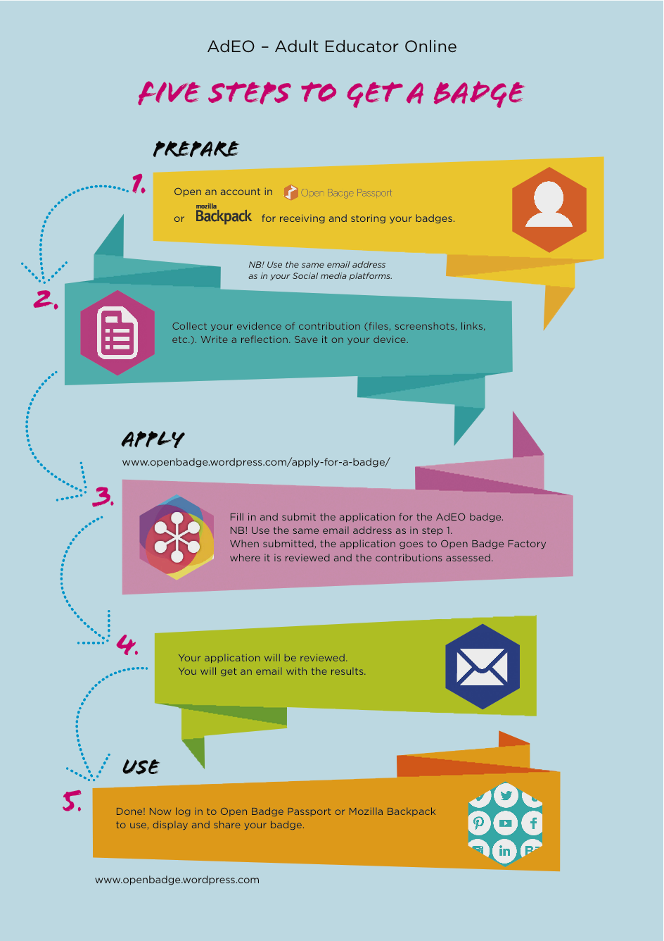 Gamification Works — If You Get These Four Levers Right